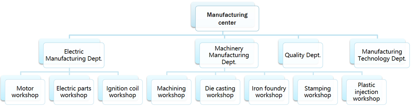 Fabrikatioun System