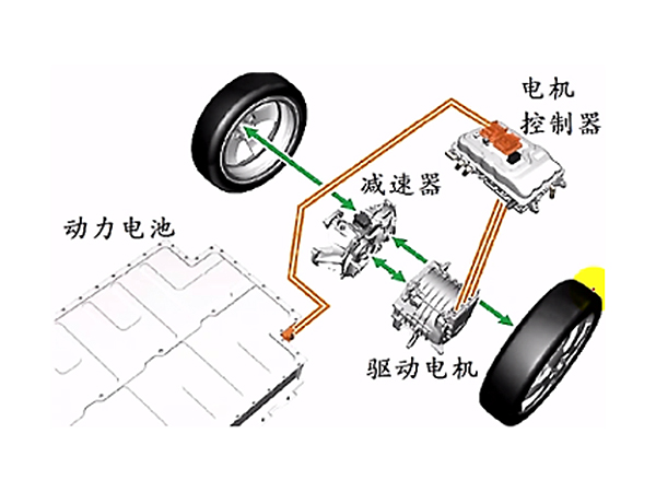 Trilogy of Driving Technology Analysis of Pure Electric Vehicle